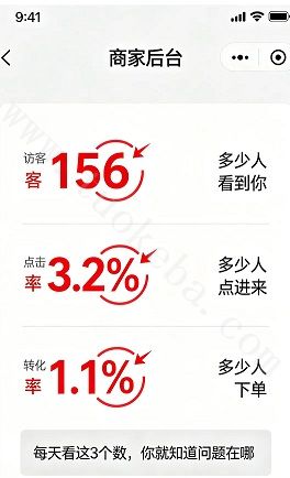 店铺没流量？先别急着投钱，把这3步做完流量自然来(图6)