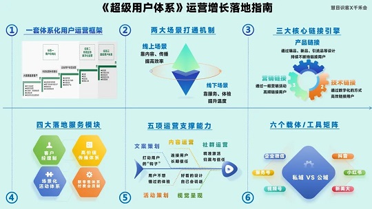 私域运营落地指南