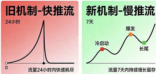 抖音推流逻辑大改！2026年商家做内容必须知道的4个真相（图1）