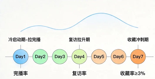 抖音推流逻辑大改！2026年商家做内容必须知道的4个真相（图4）