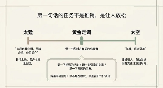客户加你微信的第1分钟，就决定了你的私域结果(图5)