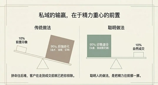 客户加你微信的第1分钟，就决定了你的私域结果(图6)