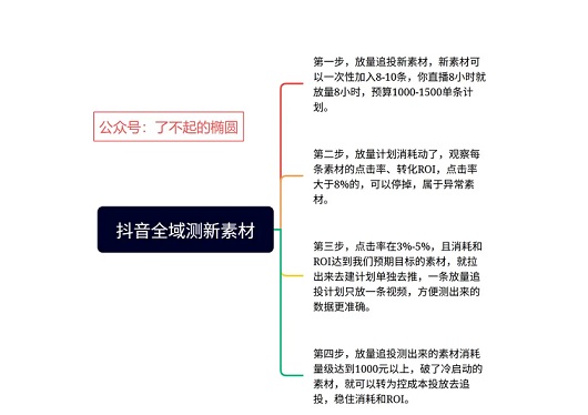 抖音全域测新素材