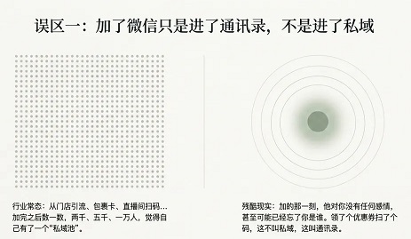 私域的本质不是离客户更近，是让客户愿意被你靠近(图2)