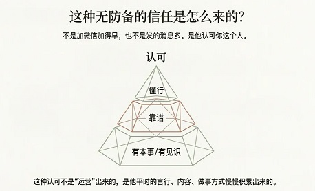 私域的本质不是离客户更近，是让客户愿意被你靠近(图5)