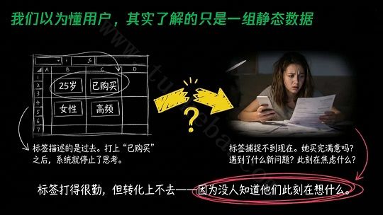 做私域辛苦打的标签,90% 正逐渐失效(图2)