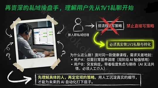 做私域辛苦打的标签,90% 正逐渐失效(图3)
