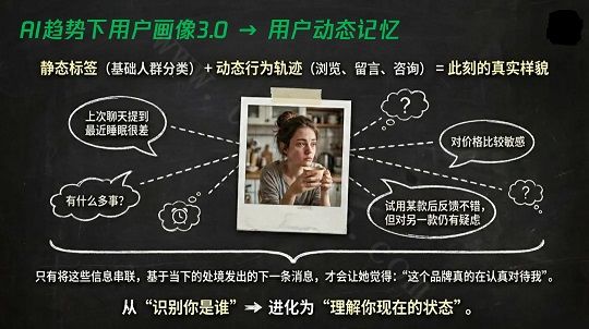 做私域辛苦打的标签,90% 正逐渐失效(图6)