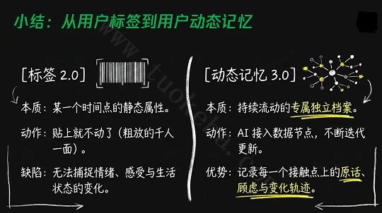 做私域辛苦打的标签,90% 正逐渐失效(图7)