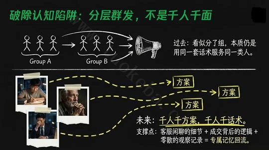 做私域辛苦打的标签,90% 正逐渐失效(图8)