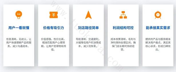 核心团购产品做测试