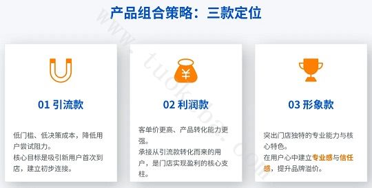 产品组合策略：三款定位