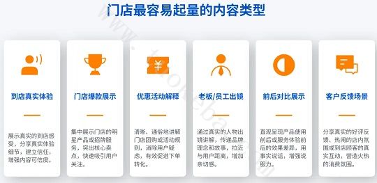 门店最容易起量的内容类型