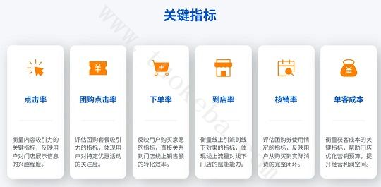 关键指标