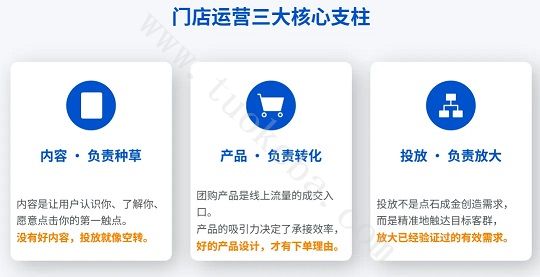 门店运营三大核心支柱