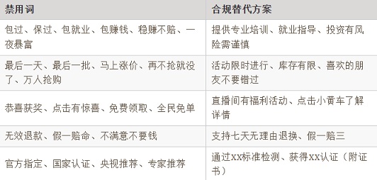严禁进行任何无法证实的承诺， 以及制造紧迫感的虚假营销话术
