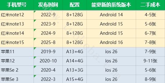 私域搭建如何选择手机
