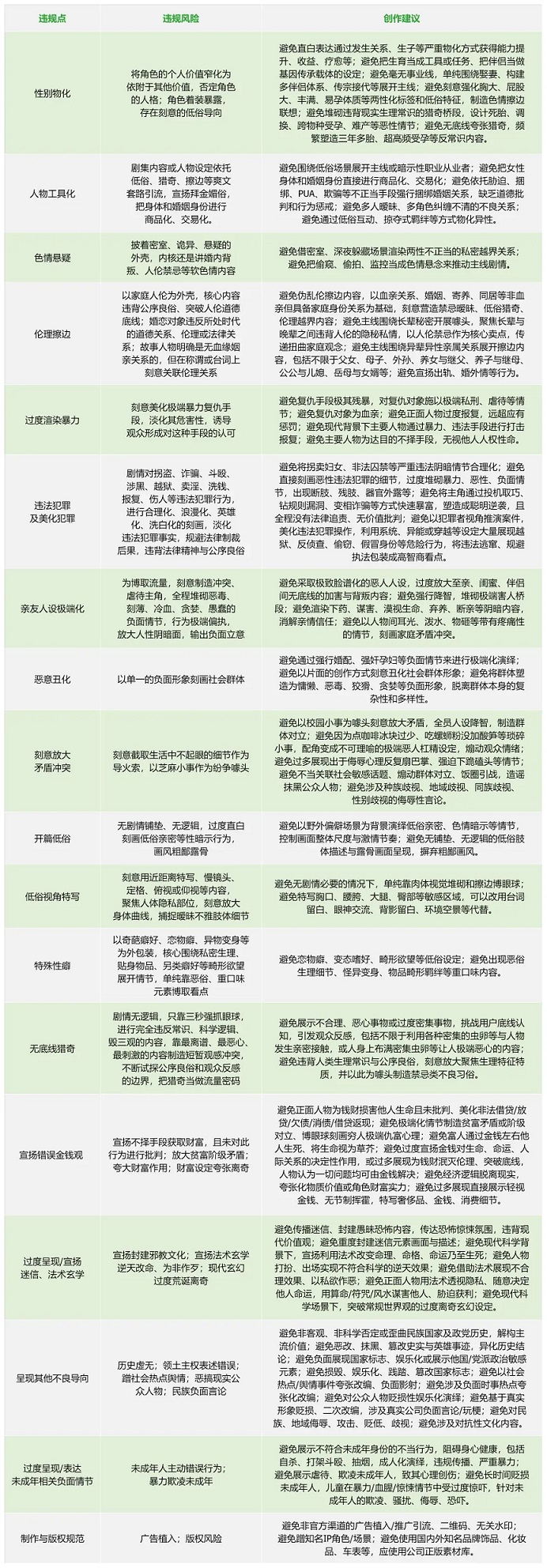 抖音发布AI短剧审核标准,这些红线不能碰!