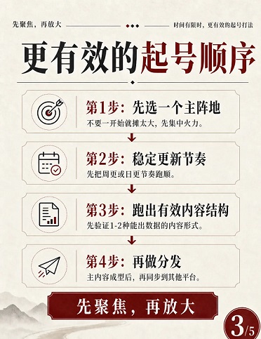 一个人做IP(图3)