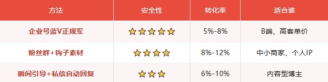 截流人的生死线:2026年四大平台合规引流全拆解(图1)