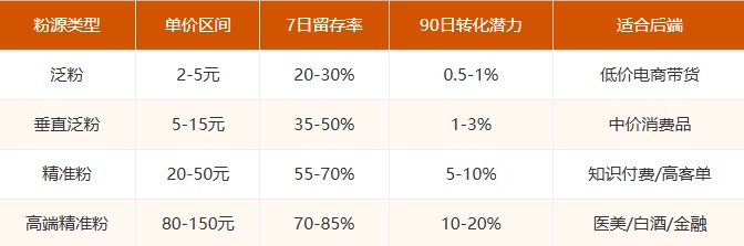 误区二粉越便宜越好，5块钱的粉跟50块的粉没区别？