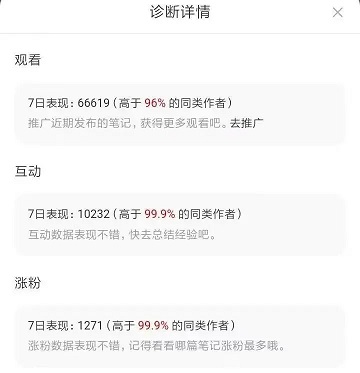 小红书新号做这2件事比你养号效果还要好(图2)