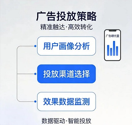千川全域推商品投产越跑越低？梳理出5个核心原因！(下篇)