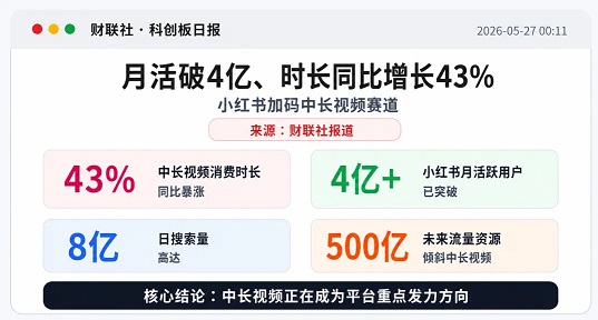 小红书改规则!这种内容的流量是图文的5倍!(图2)