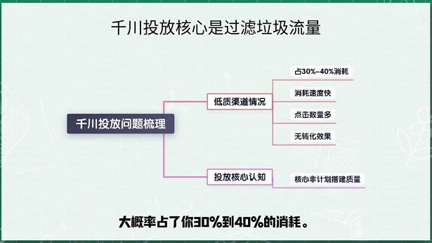 千川投放核心:三分钟“一键排除法”过滤垃圾流量(图1)