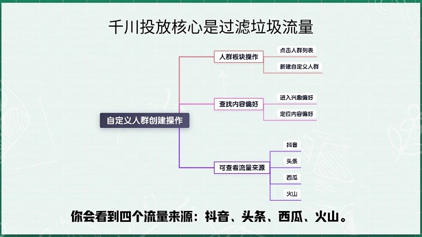 千川投放核心:三分钟“一键排除法”过滤垃圾流量(图2)