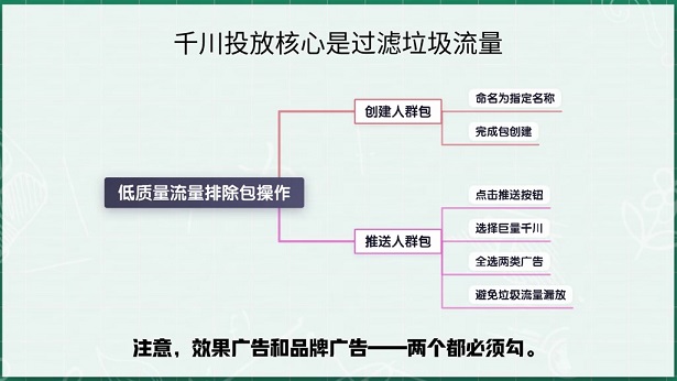 千川投放核心:三分钟“一键排除法”过滤垃圾流量(图3)
