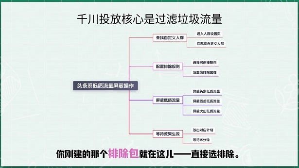 千川投放核心:三分钟“一键排除法”过滤垃圾流量(图4)