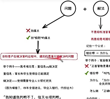 能获客的短视频到底该怎么做?一篇文章全部讲清(图1)