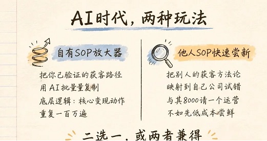 获客方式无非三四种,为什么有人一直客户?(图3)