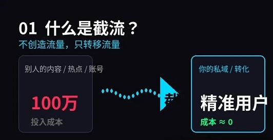 什么是截流