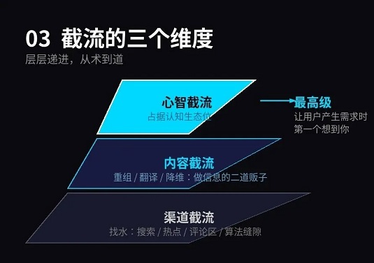 怎么截流?三个维度,层层递进