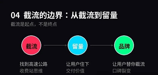 截流的边界
