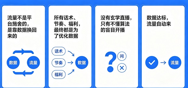 抖音直播底层逻辑:看懂算法推流才不会瞎播白熬(图4)