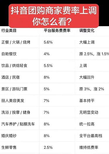 7月1号开始，抖音团购软件服务费上调背后的真相