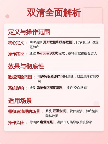 手机双清全面解释