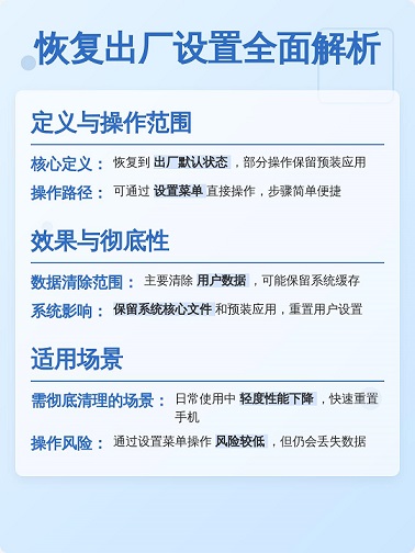 手机恢复出厂设置全面解释