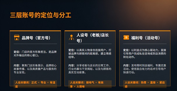 POI信息完善：让用户放心到店
