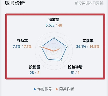 做好抖音图文视频,要注意这4个基础点