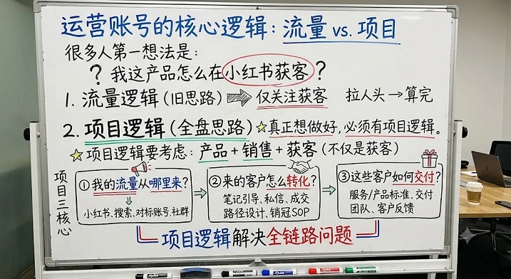 零基础小白,4天时间跑通小红书高客单变现【运营定位拆解篇】(图2)