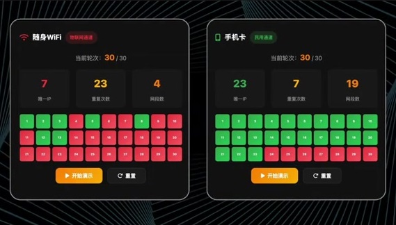 随身WiFi vs 手机卡实测:别被“便宜”骗了!IP池差距大得离谱!(图2)
