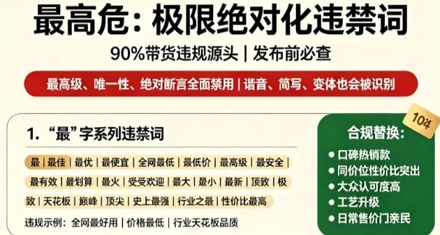 极限绝对化违禁词