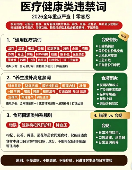 医疗健康类违禁词