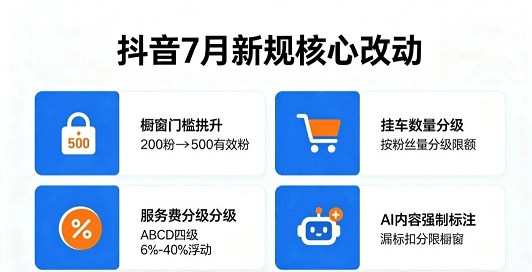 抖音7月新规核心改动