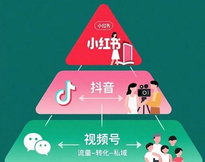 抖音/小红书/微博/B站同步扶持中长视频,背后真正的信号是什么?