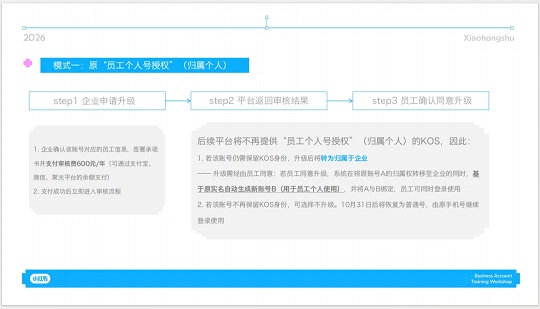 小红书重大更新|KOS全面改版!8月3日正式生效,逾期直接停用账号(图4)